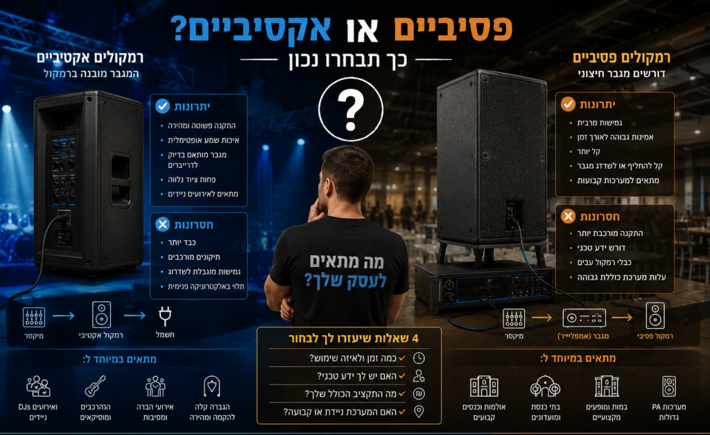 השוואת רמקולים אקטיביים מול פסיביים עם שרון רייכטר